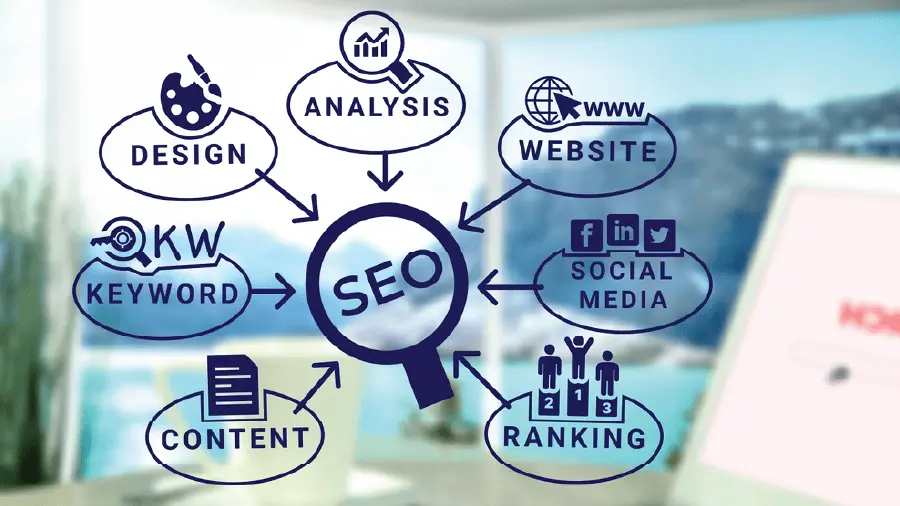 تطوير موقع ويب 