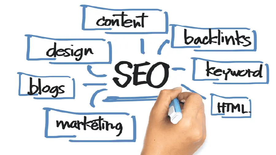  كيفية إنشاء محتوى صديق للسيو