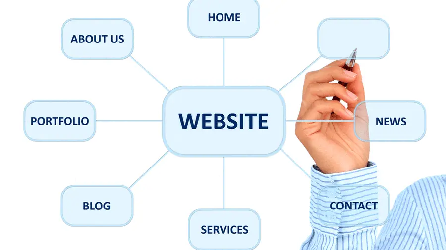 تحسين موقعك لمحركات البحث