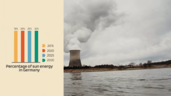 Sustainability Infographics