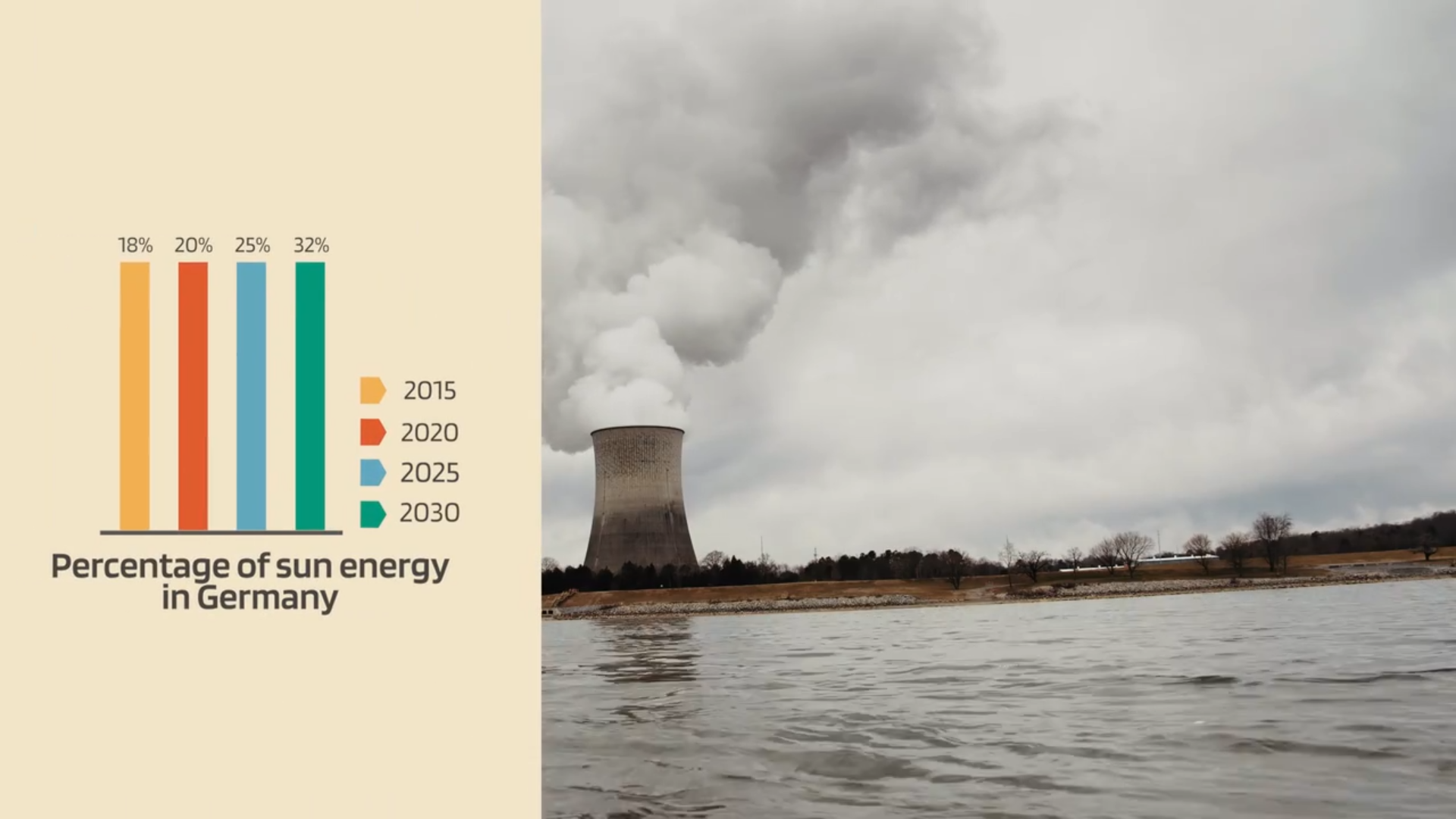 Sustainability Infographics