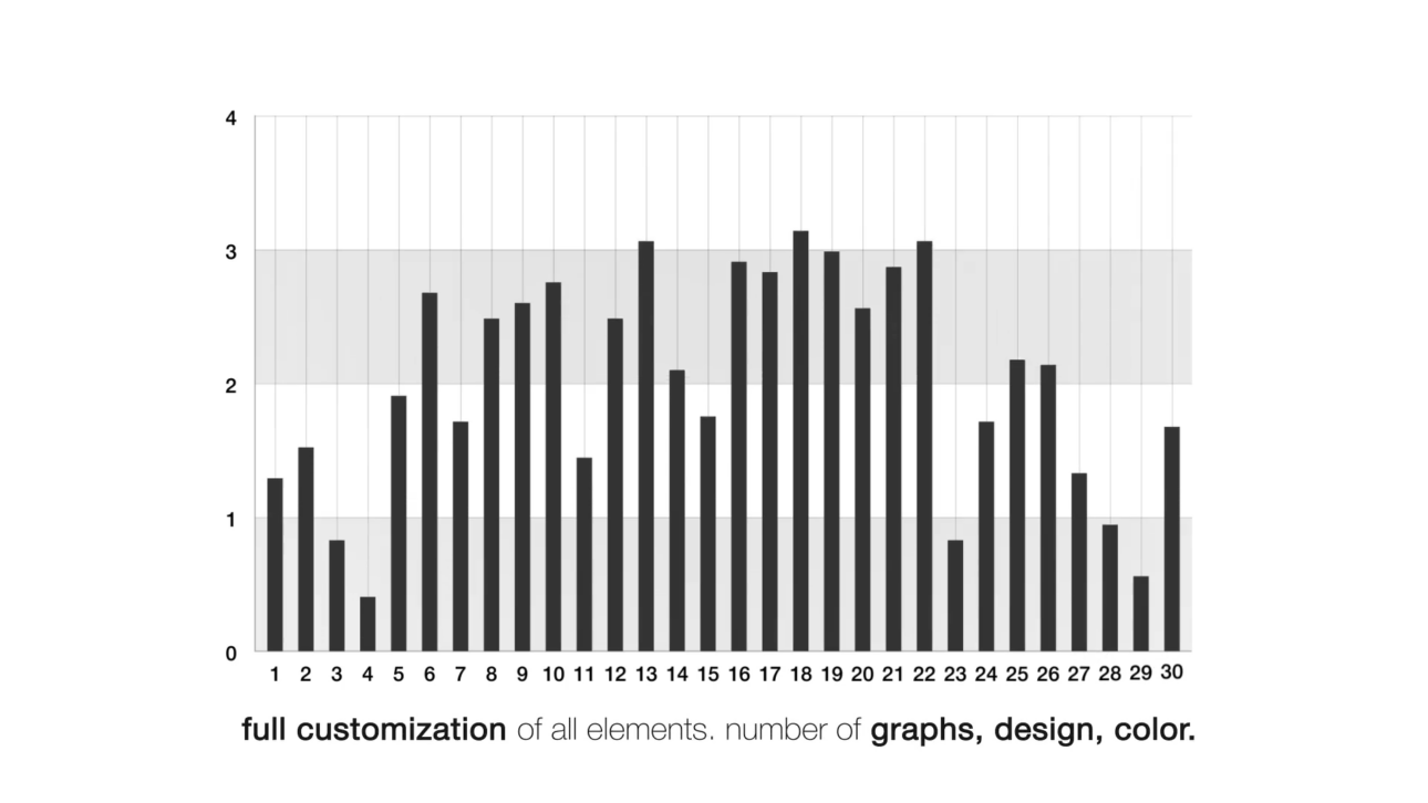 Infographics & CallOuts | Mogrt