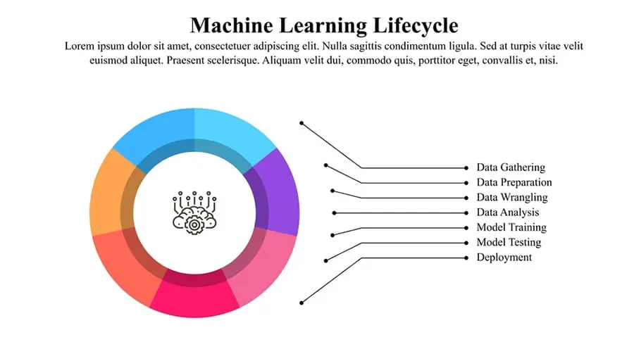 أفضل قوالب بوربوينت