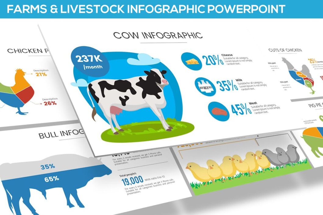 85 Farms and Livestock Infographic for Powerpoint