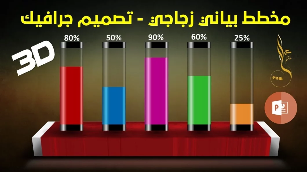 انشاء مخطط بياني ثلاثي الأبعاد | عرض بوربوينت احترافي
