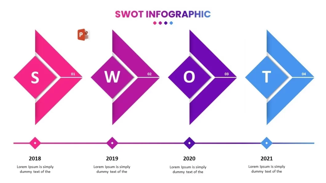 مخطط انفوجرافيك لمخطط SWOT احترافي في برنامج بوربوينت